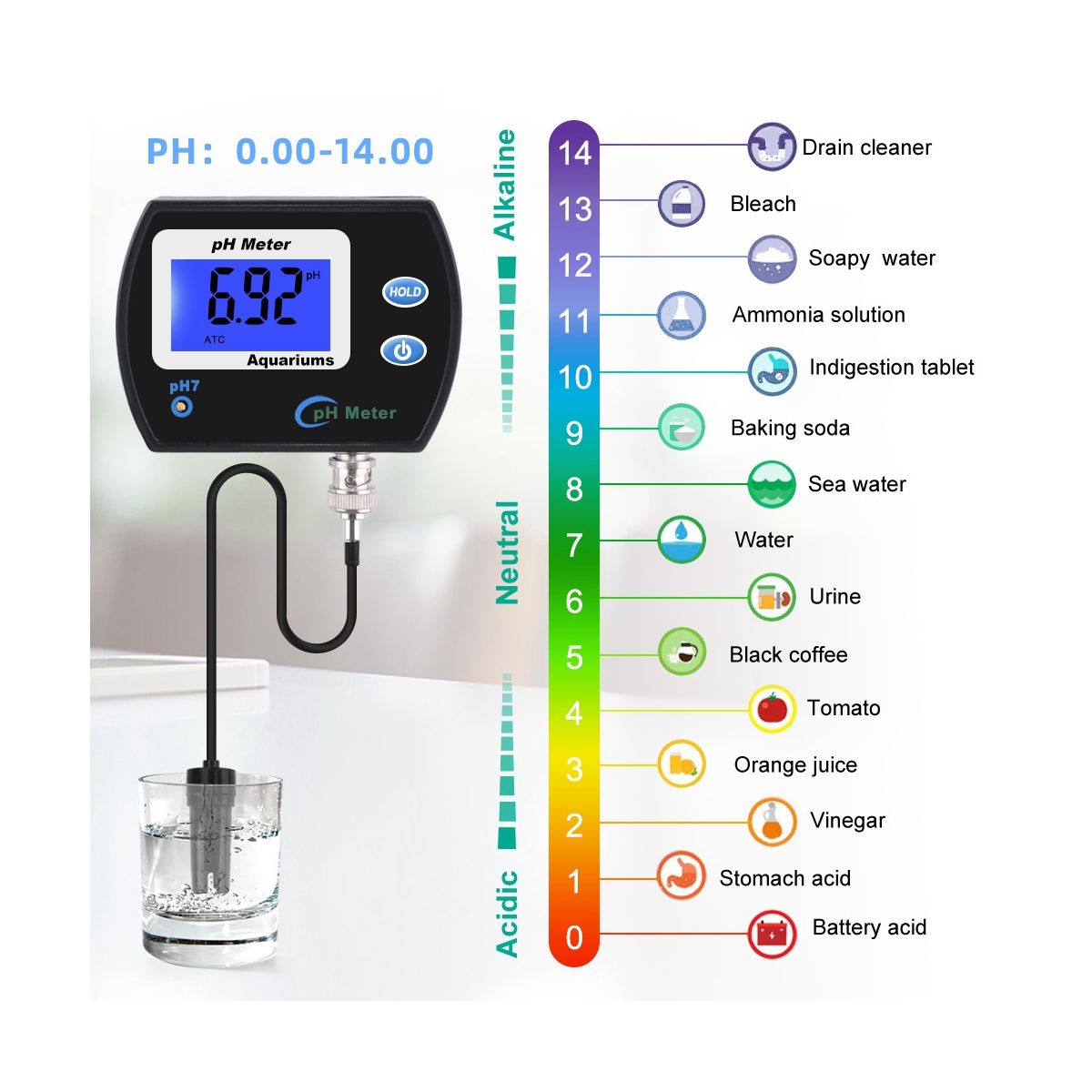 Accurate PH Meter for Aquarium Multi-Parameter Water Quality Monitor Online PH Monitor Acidometer EU Plug