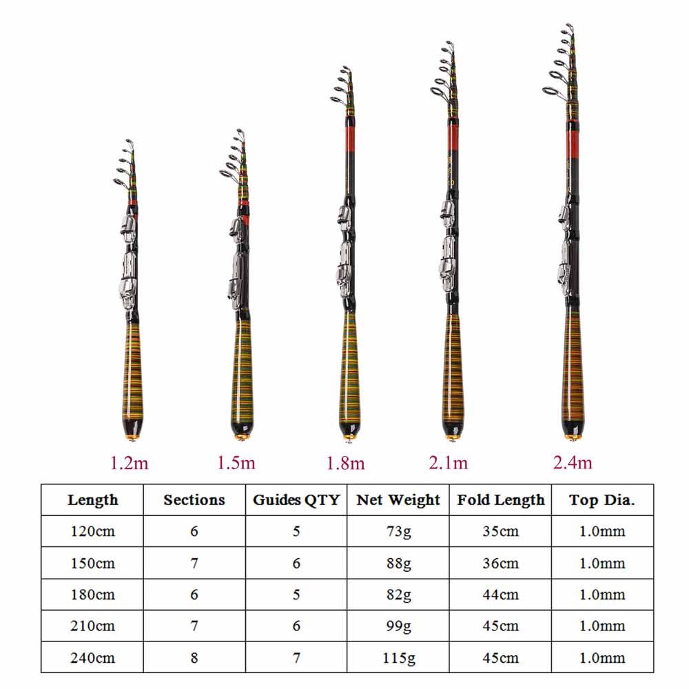 Carbon Fiber Telescopic Fishing Rod And Reel Combo