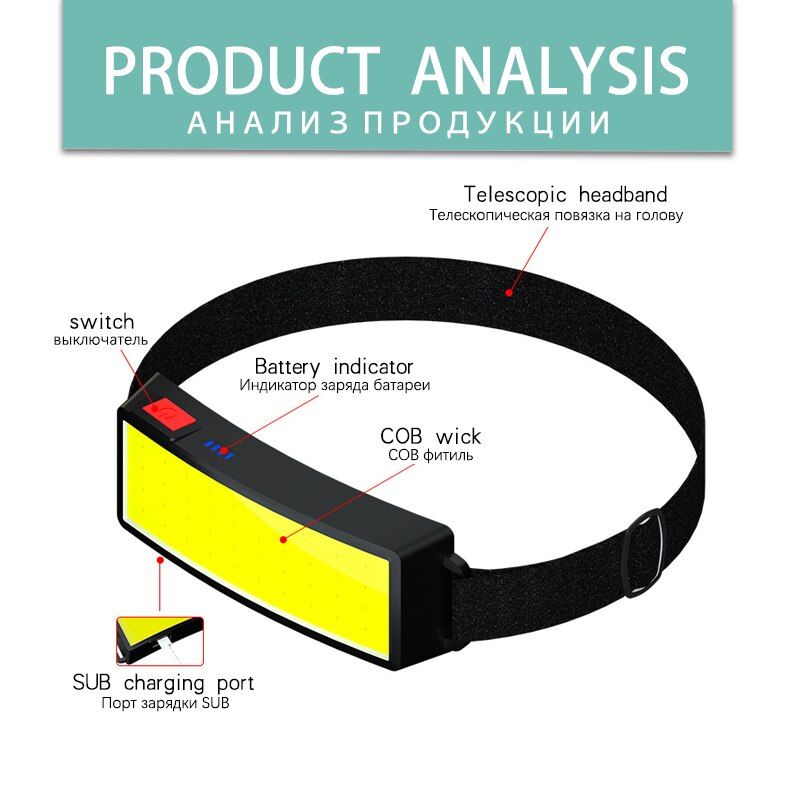 10000LM Style Headlamp Portable Mini COB LED Headlight With