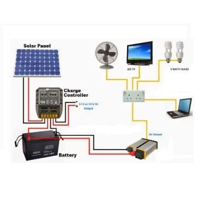 Ultimate Home/office Power Solution Combo