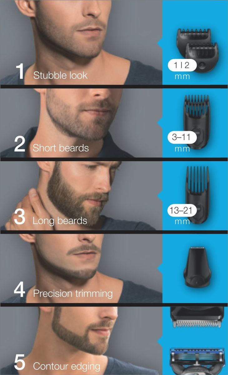 MGK3060 8-in-1 Beard Trimmer For Men, Cordless Hair Clipper, Black/Grey, With 6 Attachments And Gillette ProGlide Razor
