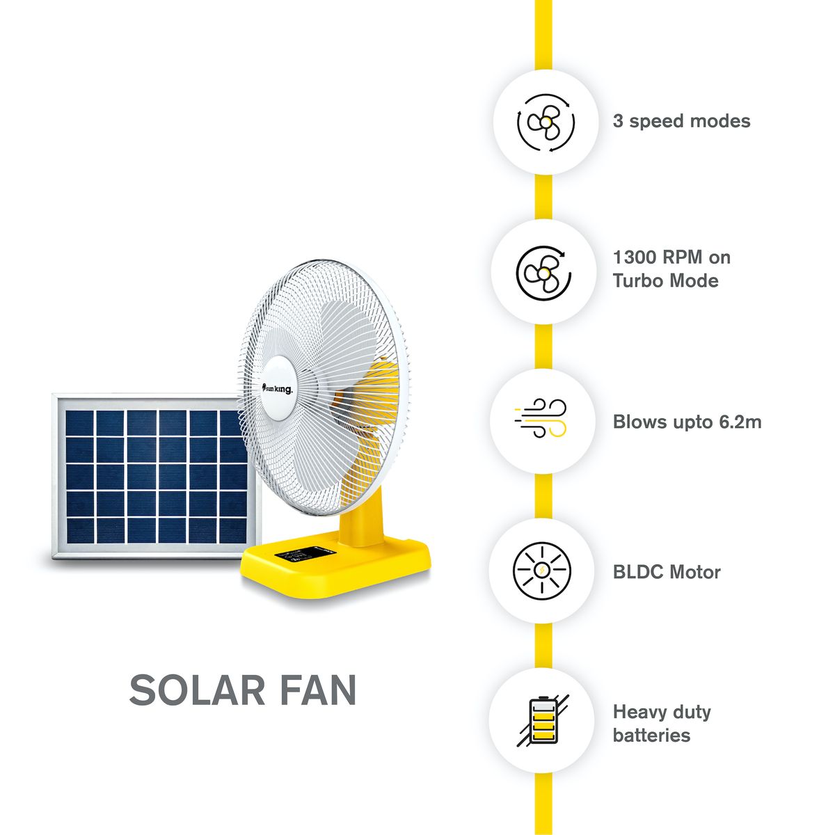 Solar Fan With 20W Solar Panel