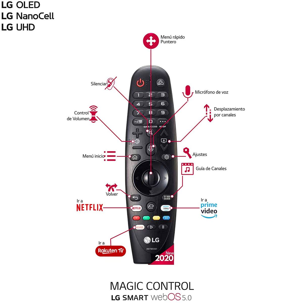 MR20GA For LG Magic TV Remote Control AKB75855501 ZX/WX/GX/CX/BX/NANO9/NANO8 UN8/UN7/UN6 Voice Fernbedienung