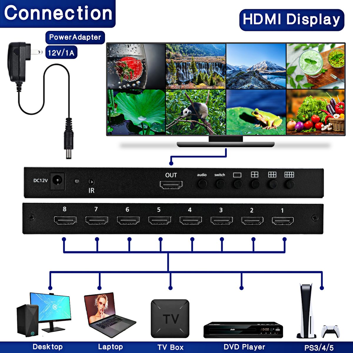 8x1 HDMI 4K Quad Multi-viewer Screen Divider 8 Screen