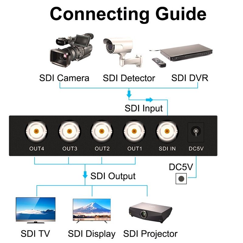 1 In 4 Out SD-SDI / HD-SDI / 3G-SDI Video Splitter