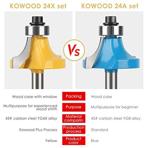 KOWOOD 24X Router Bits Set 14 Inch Shank Made Of 45 Carbon S