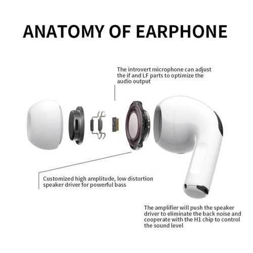 Pro3 In-ear Wireless Bluetooth Headsets Headphones I13