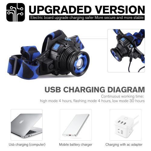 Rechargeable LED Headlight Waterproof LED Headlight Q5 LED Zoom Rotating 3 Mode Headlamp Lithium Battery Set