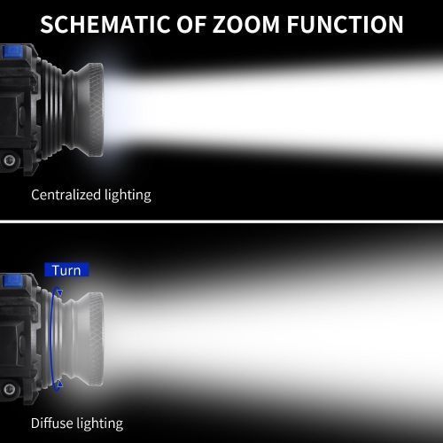 Rechargeable LED Headlight Waterproof LED Headlight Q5 LED Zoom Rotating 3 Mode Headlamp Lithium Battery Set