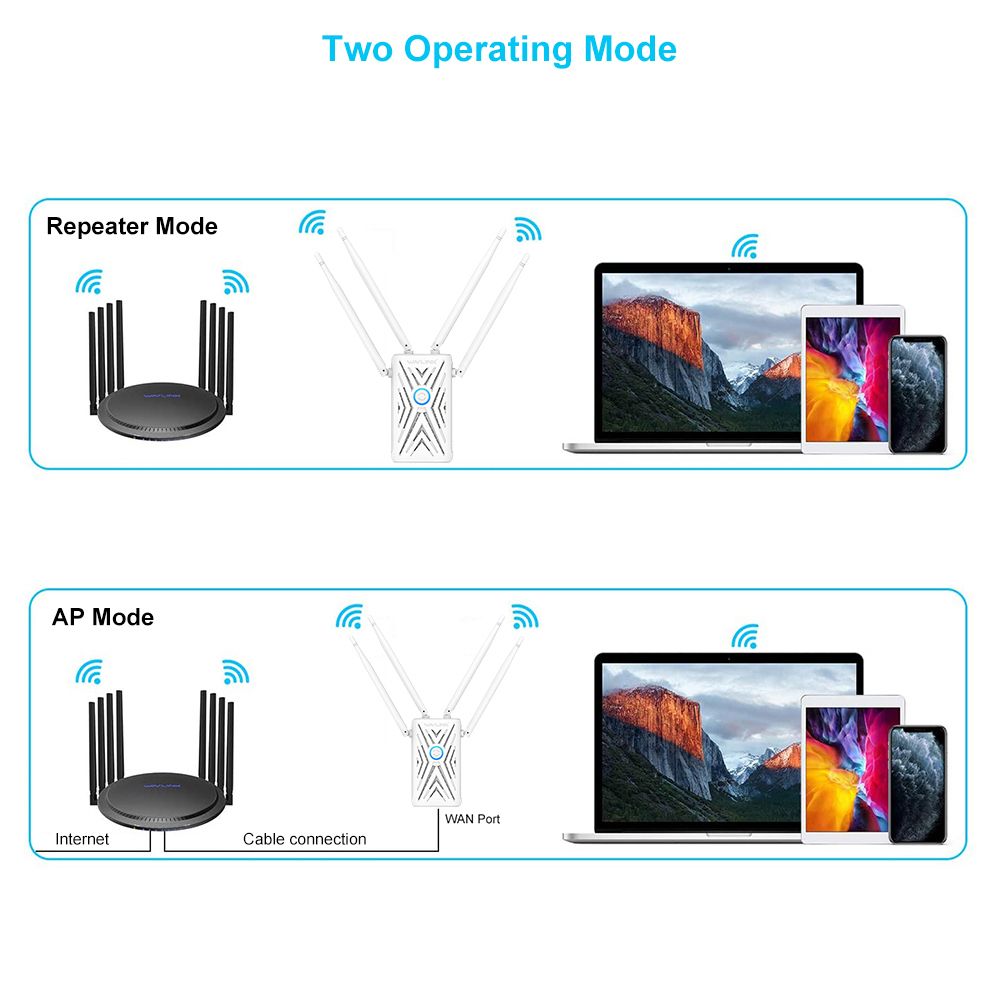 Wireless Repeater WiFi Signal Amplifier With Dual Network