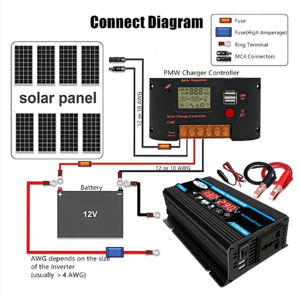 Modified Sine Wave Inverter 4000W Peak DC12V-AC220V