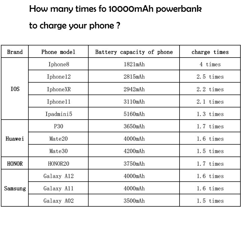 10000mAh Power Charge Bank Slim LCD Black