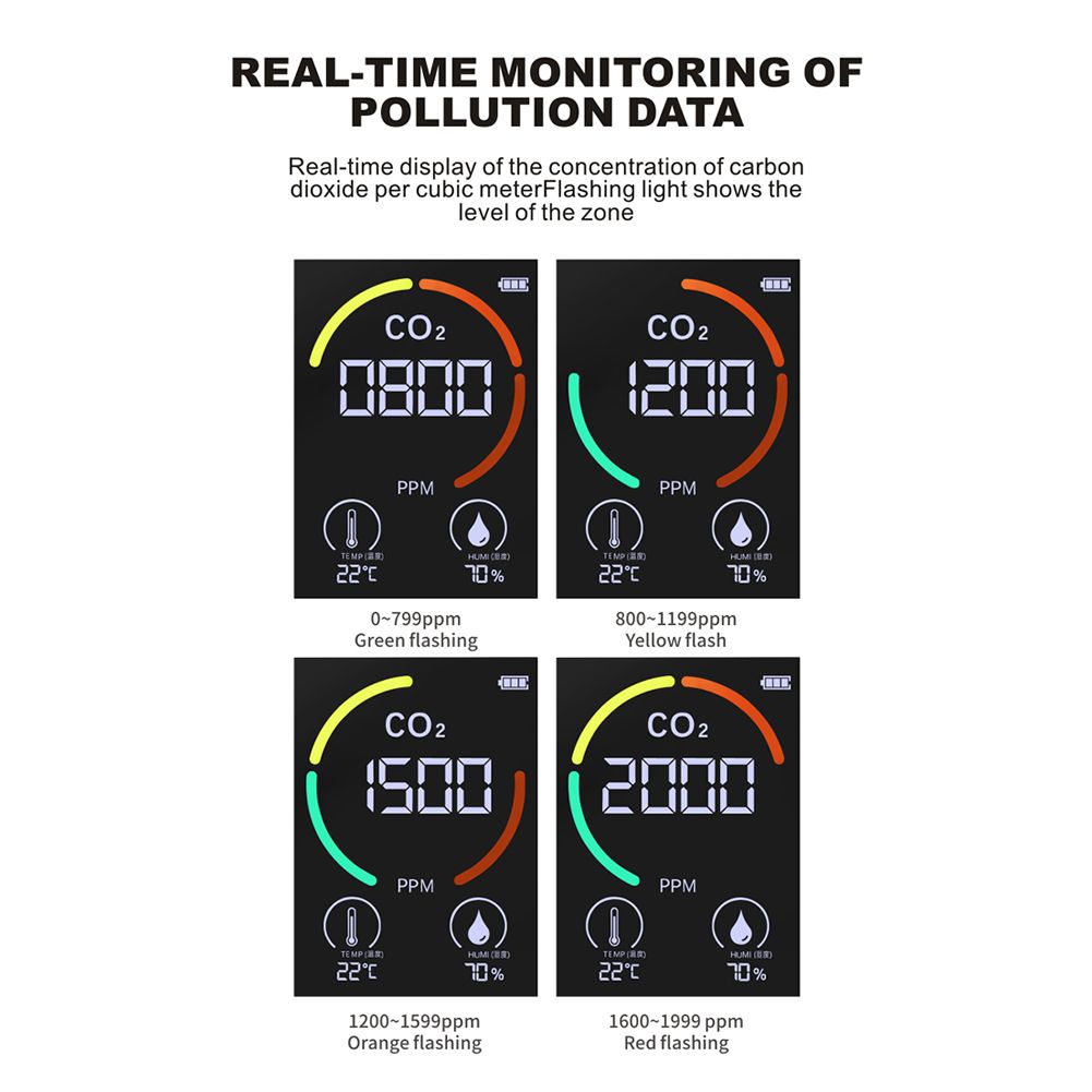 Indoor CO2 Detector Multifunctional Thermohygrometer