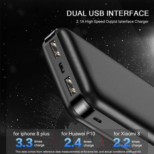 Power Banks 20000 MAh Utra Slim Portable Fast Charger (ACE ELEC) - 2