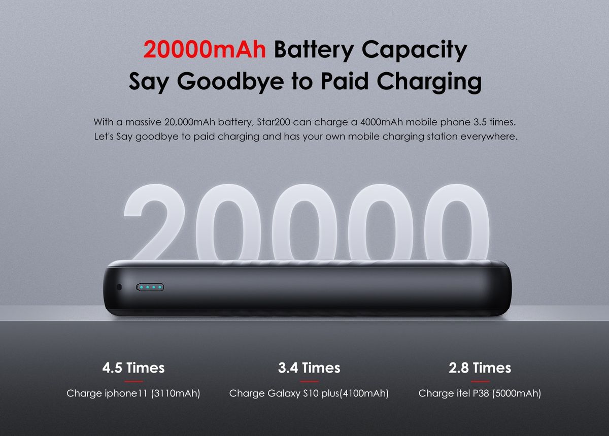 20000mAh Dual Output Fast Charging Power Bank