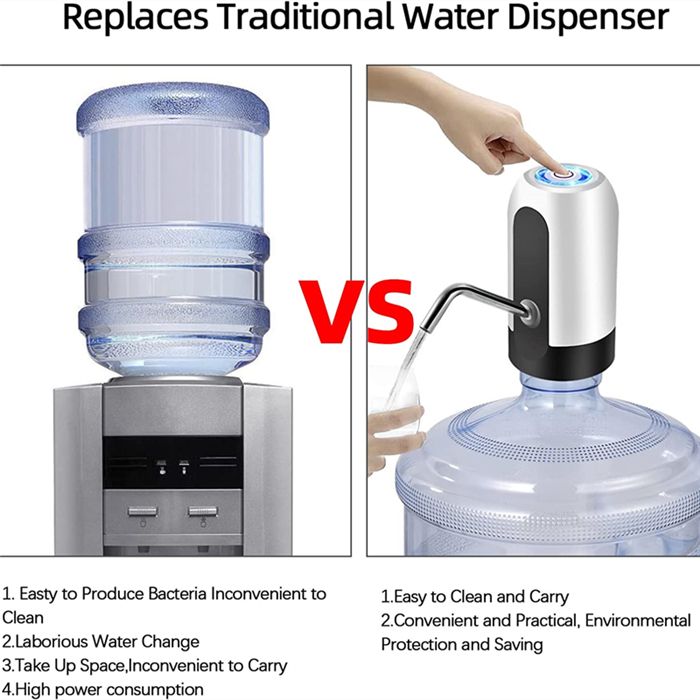 Rechargeable Electric Automatic Water Dispenser USB Charging