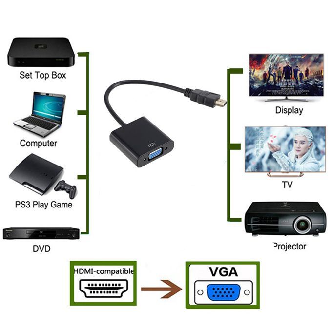 HDMI (HDTV) To VGA Adapter Analog Cable