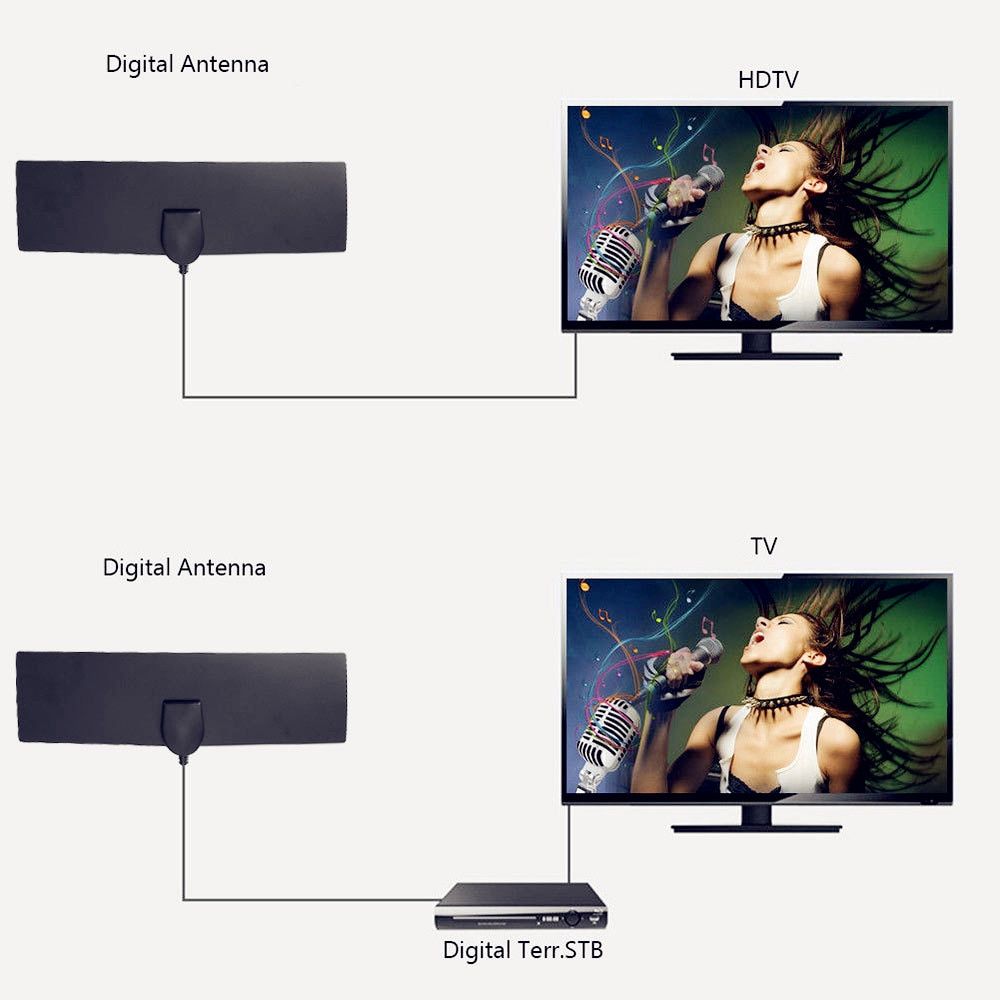 HDTV Antenna TV Receiver Indoor 980 Miles Freeview Local Channel Clear Digital Satellite Dish Signal Receiver Aerial