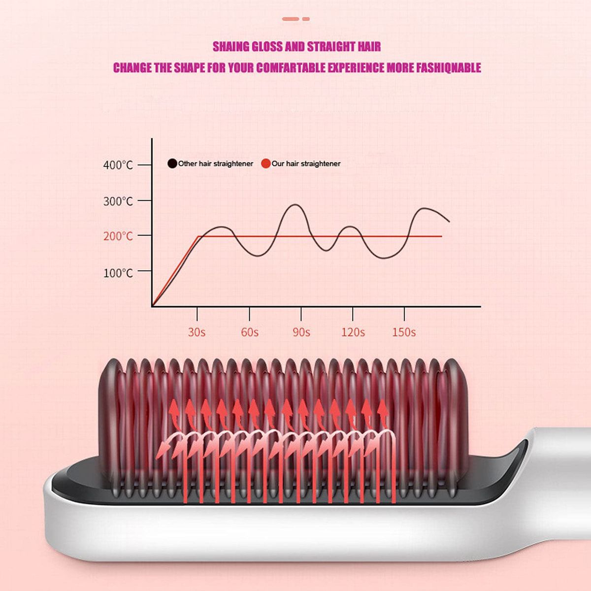 Hair Straightener Brush For Woman Hair Styling Negative