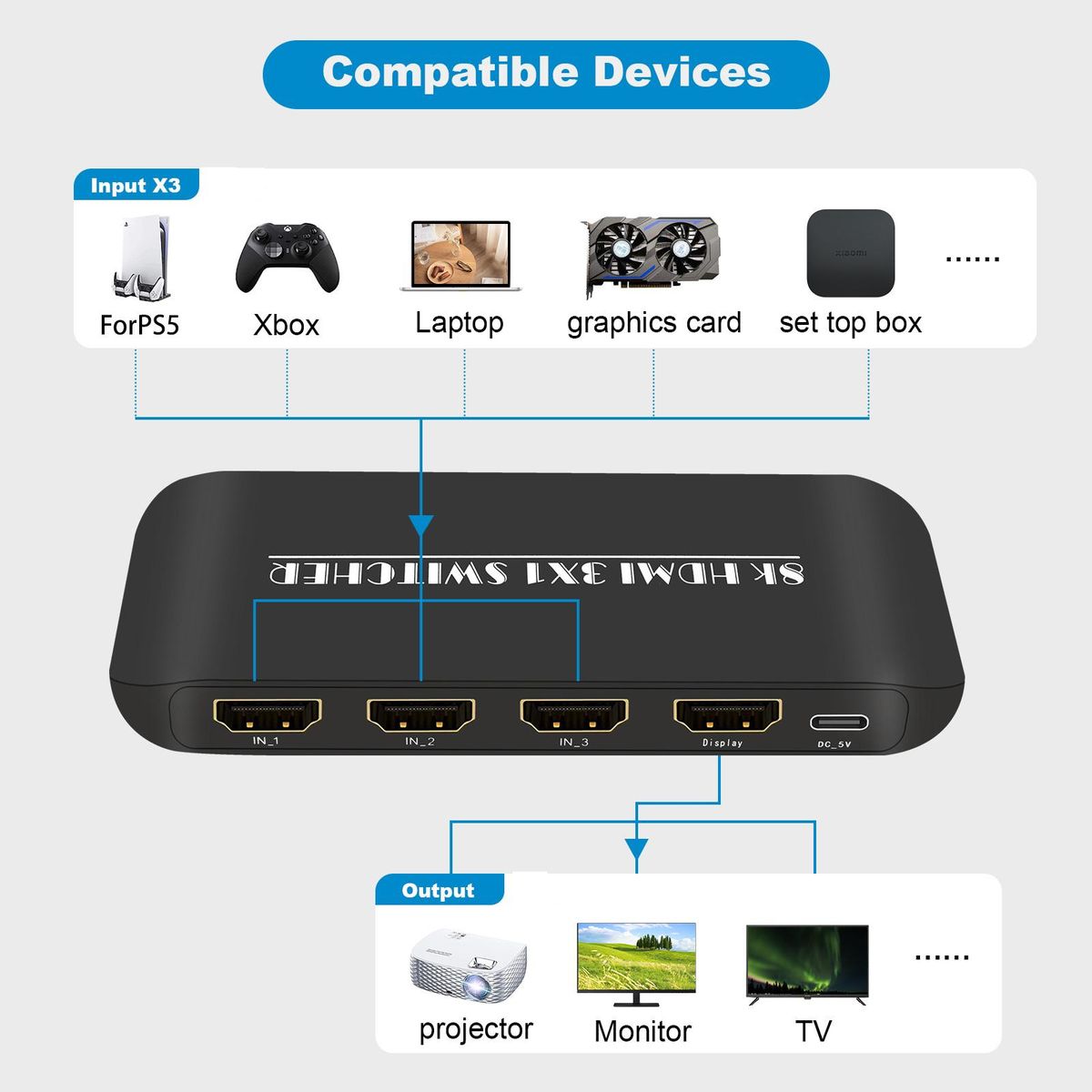 HDMI Switcher 8K 3 in 1 Out HDMI 2.1 Switcher 3 Port with IR Remote Support 8K 60Hz 4K 120Hz HDCP 2.3 for Xbox PS4 PS5 UHD TV Monitor Projector with Wire-Desktop Controller