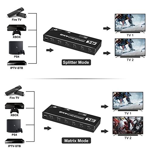4K60Hz 4x2 HDMI Matrix Switch Avedio Links HDMI 20b Matrix S