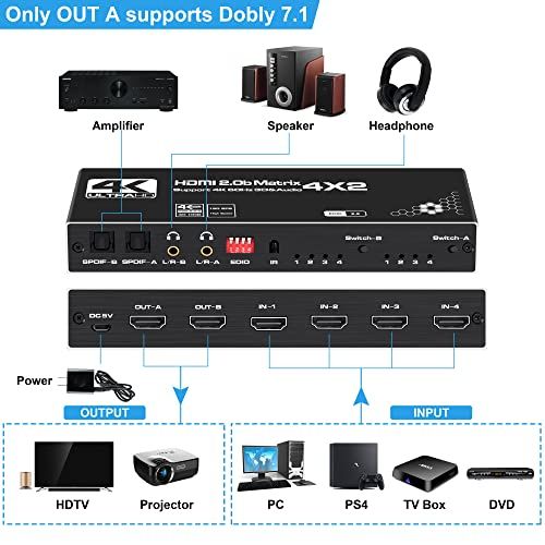 4K60Hz 4x2 HDMI Matrix Switch Avedio Links HDMI 20b Matrix S