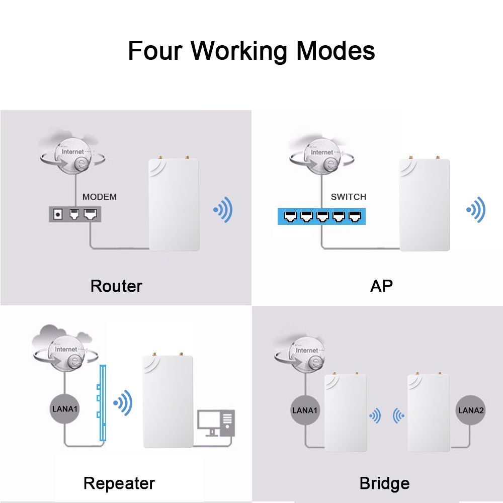 300Mbps Wireless WiFi Signal Extender Network Antenna Signal