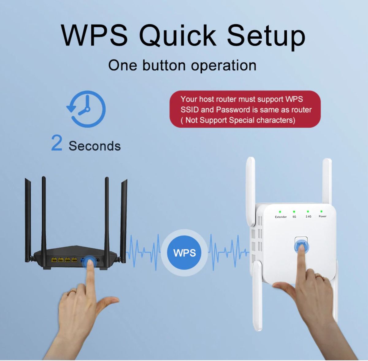 5Ghz/2.4Ghz WiFi Repeater Long Range Extender 1200Mbps