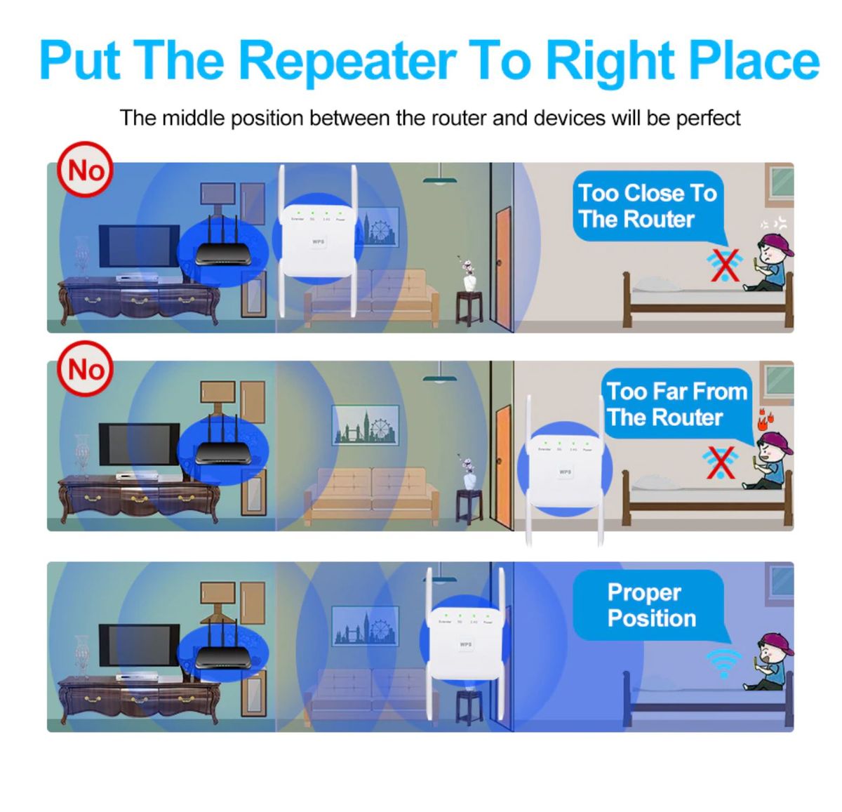 5Ghz/2.4Ghz WiFi Repeater Long Range Extender 1200Mbps