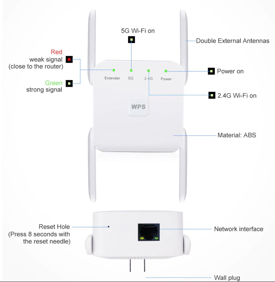5Ghz/2.4Ghz WiFi Repeater Long Range Extender 1200Mbps
