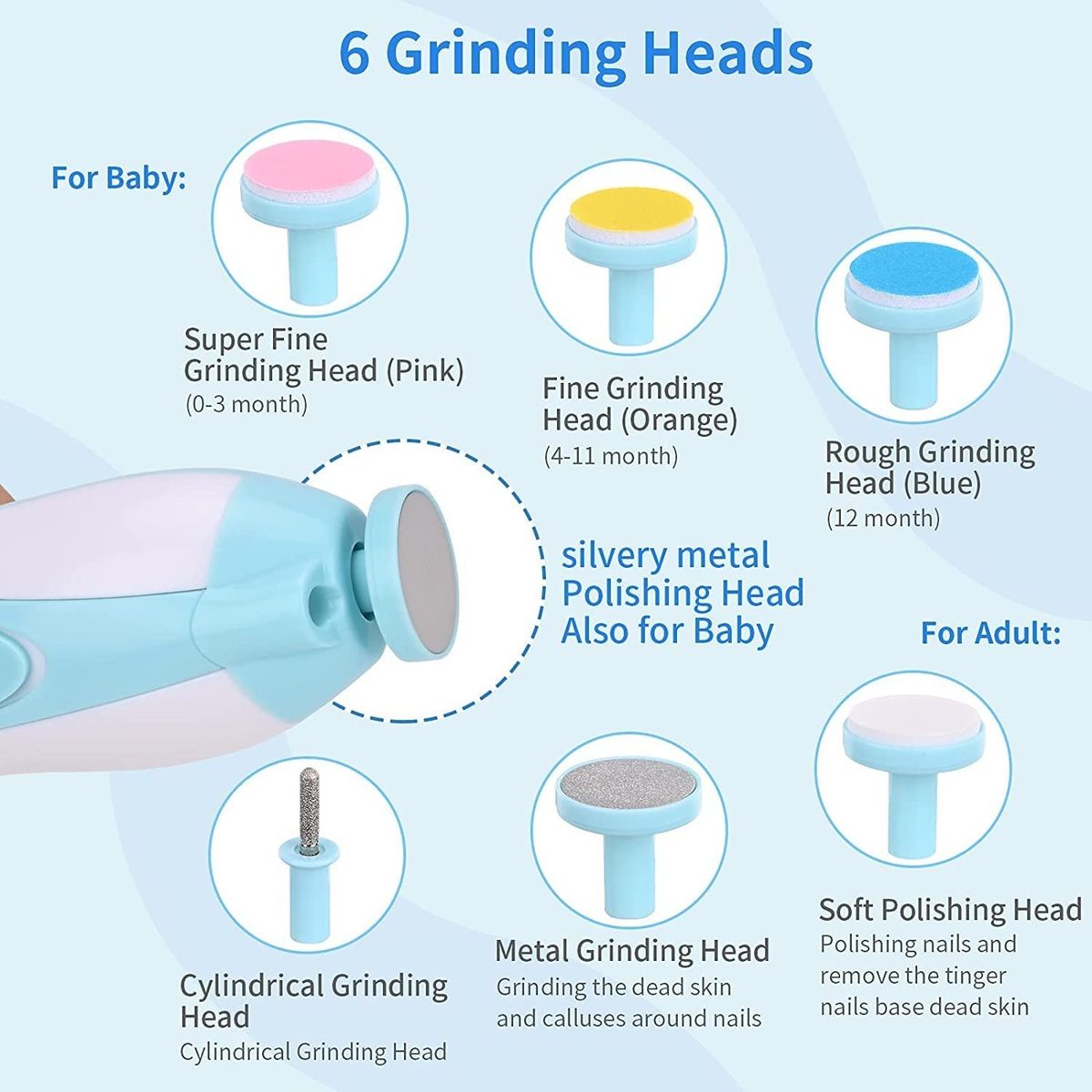 Electric Baby Childs Nails Trimmer Cutters Safe Nail Clippers Nail Care Set