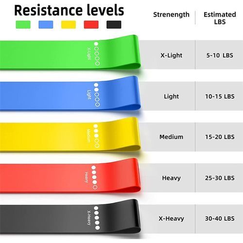 5/Set Exercise Bands Resistance Bands  Strap Workout Exercise Training