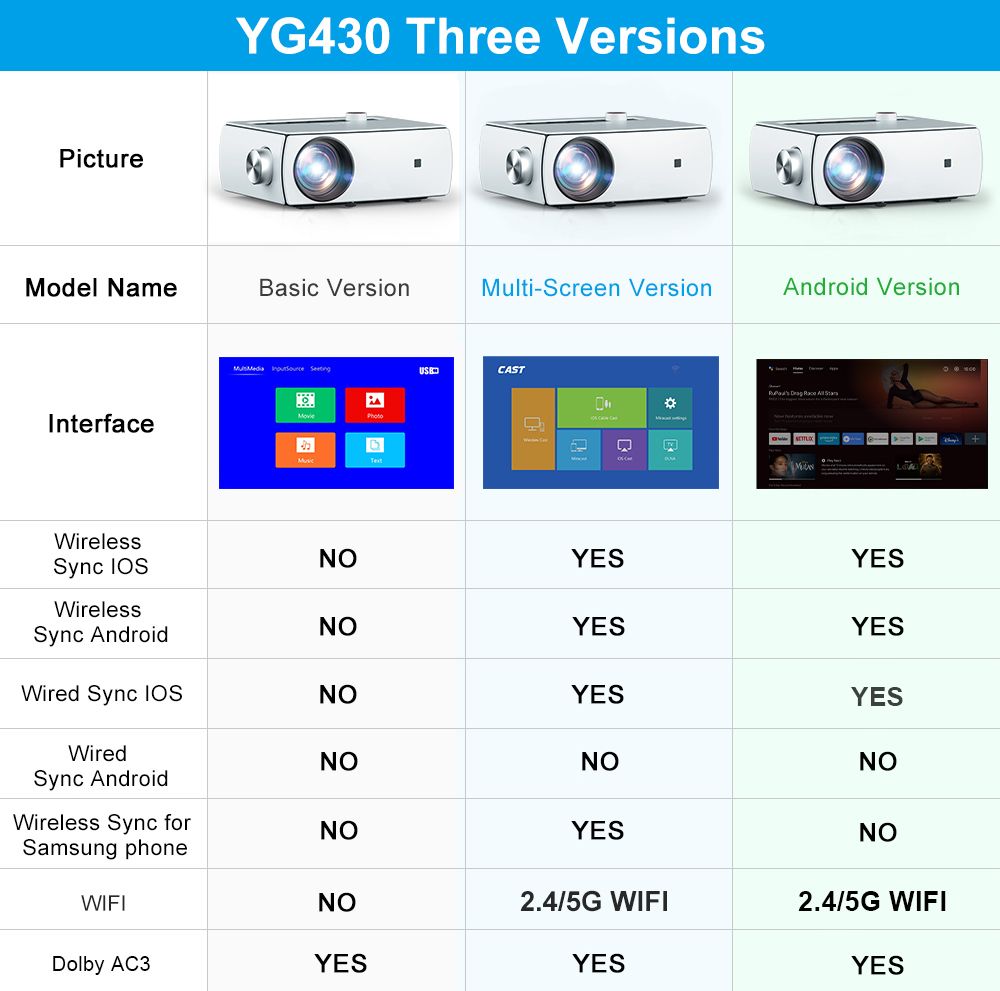 Full HD WiFi Android Smart Phone Projector Projector 1920 X 1080P LED Video Home Cinema 3D Beamer