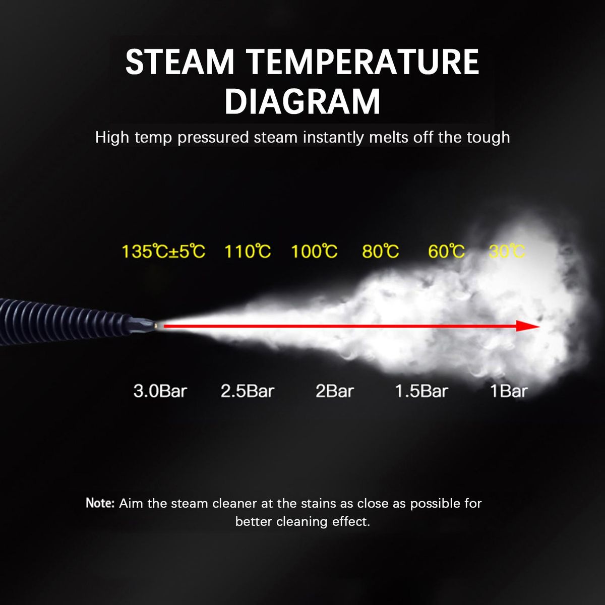 Handheld Steam Cleaner 1050W High Temperature Pressurized Steam Cleaning Tool with 9PCS Accessory Portable Multifunction Steamer for Kitchen Sofa Bathroom Car Window