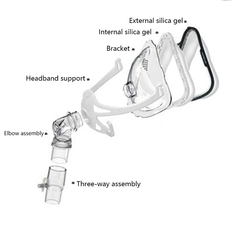 Solve The Snore Mask BMC FM1A Full Face Mask For CPAP