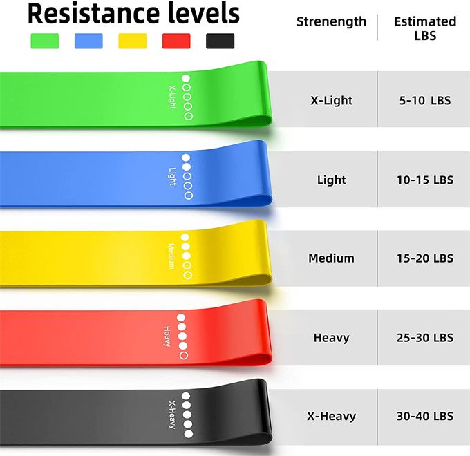 5 IN 1 Resistance Bands Fitness Set Rubber Loop Bands Strength Training Elastic Bands