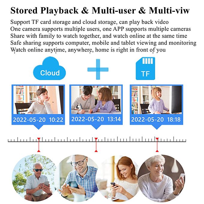 1080P Wireless 360 Rotate Auto Tracking Panoramic Camera Light Bulb Wifi PTZ IP Cam
