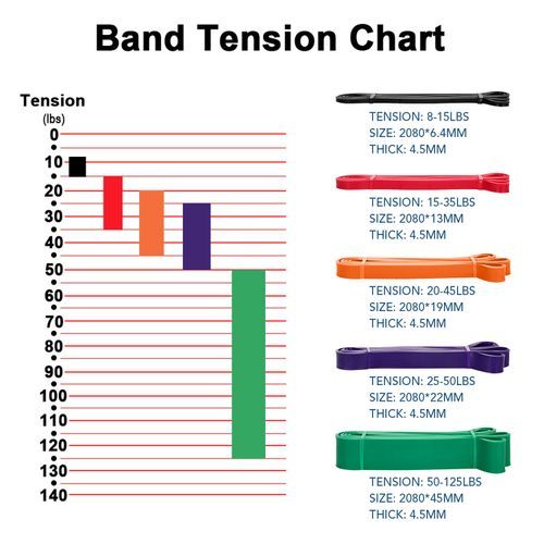 Resistance Loop Band Natural Latex Pull Up Assist Band Home