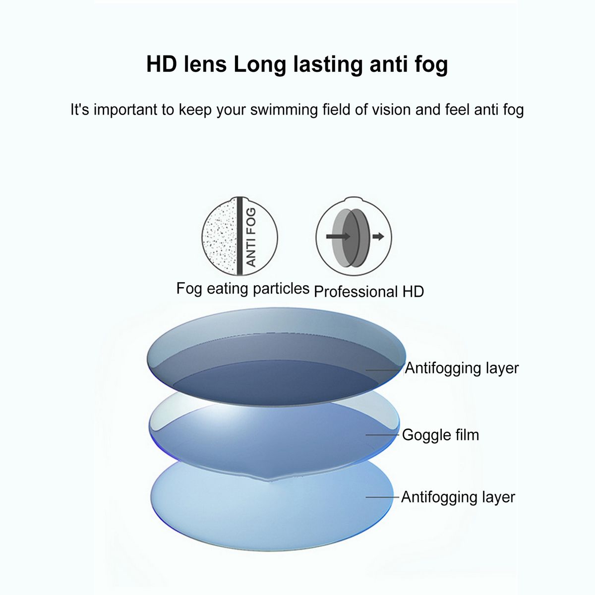 Swimming Goggles With Earplugs Nose Clip Swimming Cap