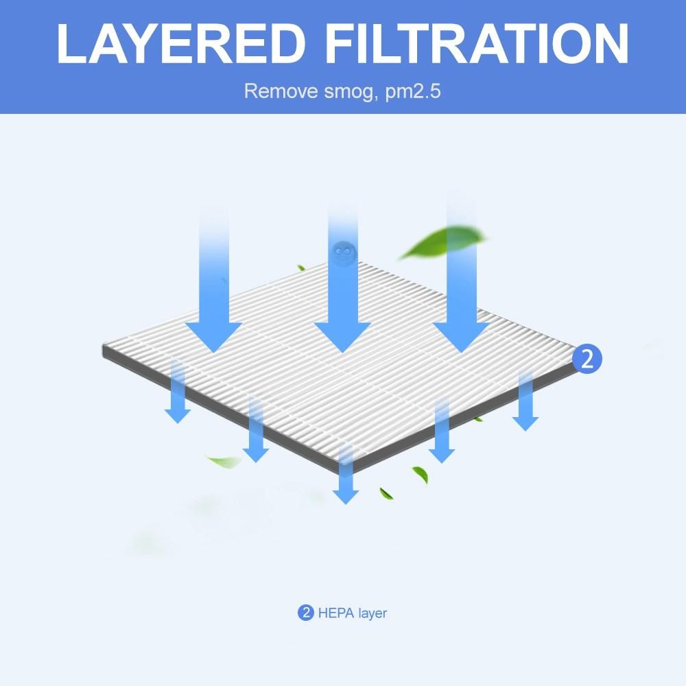 1Pcs HEPA Filter Repment for Sharp FZ-F30HFE Air Purifier Accessory Durable 310X280mm