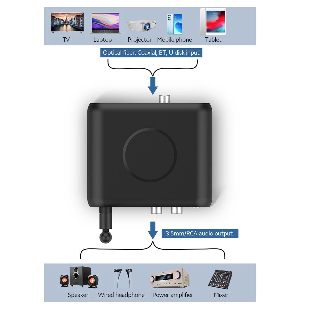 BT08 Multifunctional BT Receiver Support Mic/U Disk/Optical
