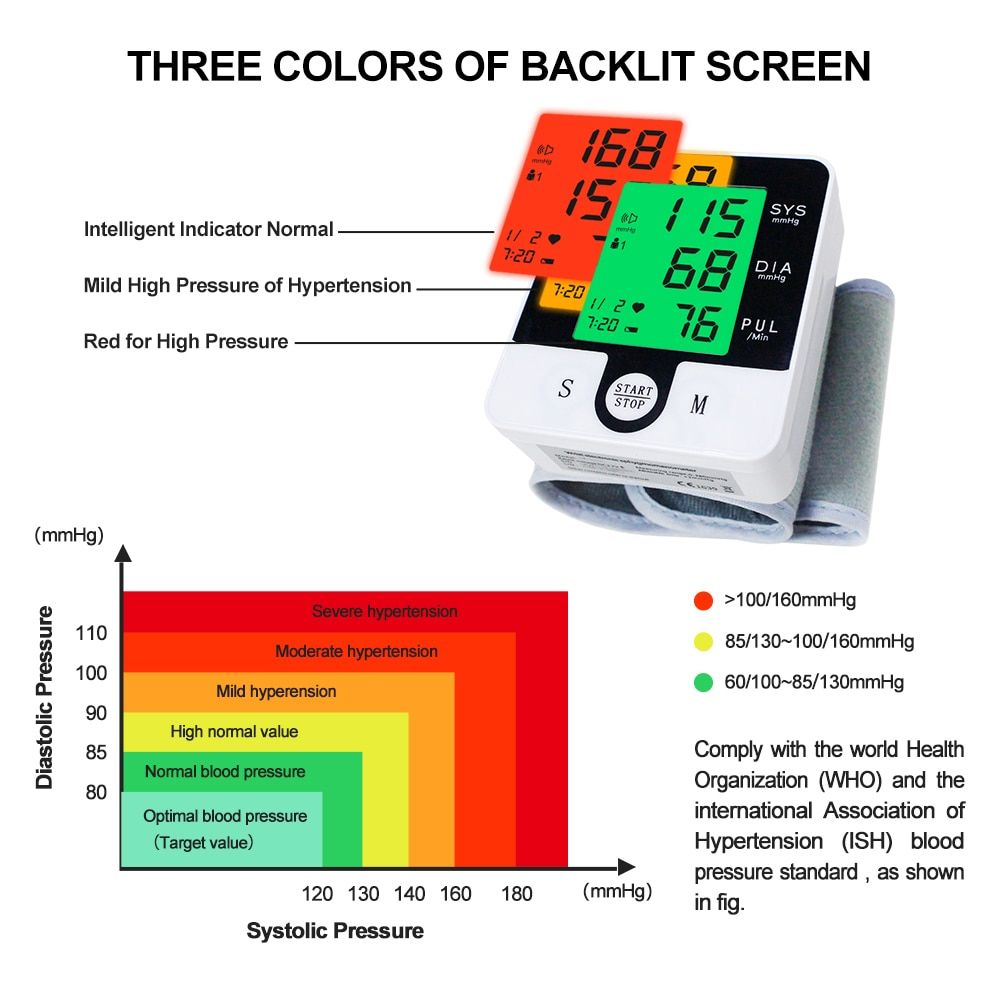 Rechargeable Wrist Blood Pressure Monitor Automatic Sphygmomanometer Tonometer Tensiometer Heart Rate Pulse Meter BP Monitor