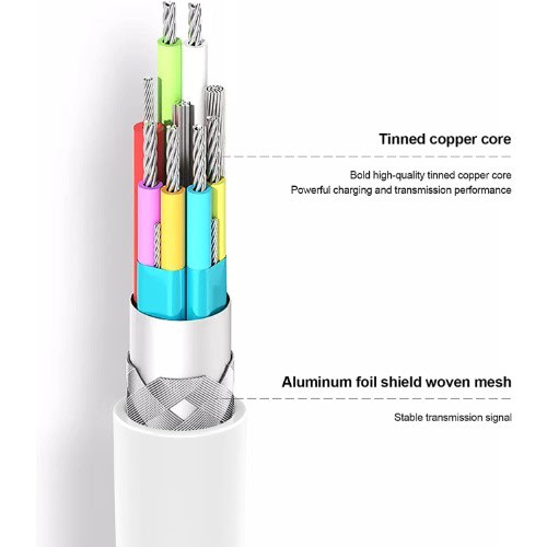 3m/9ft Fast Charging Cable For iPhone 11/11pro/11max/ X/xs/xr/xs Max/8/7/6/5s/se - 1 Piece