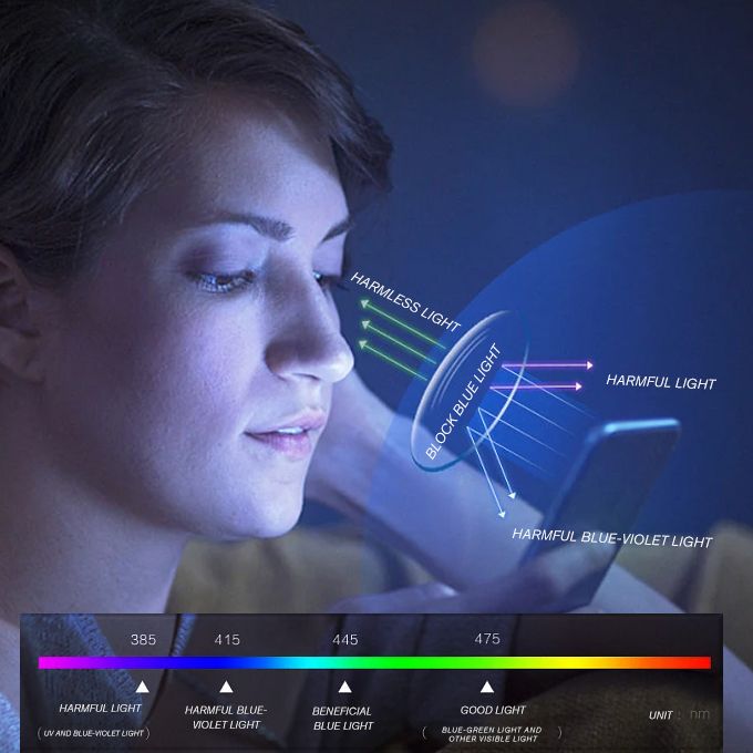 Unisex Anti Blue Light Protective Computer Screen Glasses-Transparent