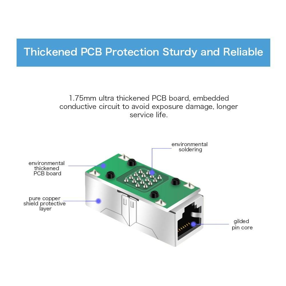 RJ45 Coupler In-Line Coupler CAT 5/CAT 6/CAT 7 LAN Ethernet Cable Extender Adapter Connector Female to Female Straight Modular Plug