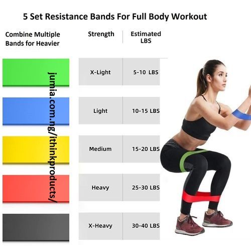 Resistance Bands Fitness Exercise Bands Elastic Set 5 In 1 Yoga Pilates Sports GYM Fitness Exercise