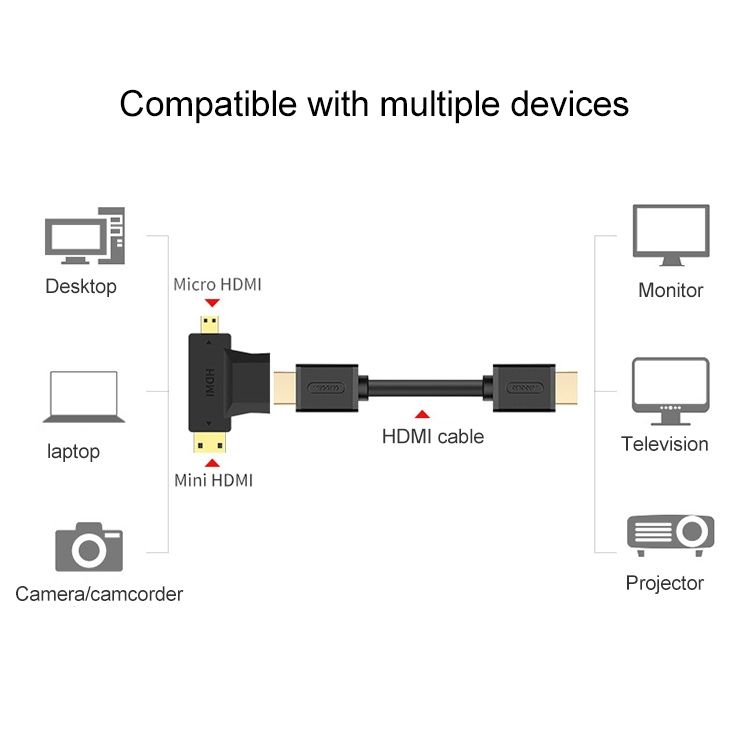 3 In 1 HDMI Female To Mini HDMI Male + Micro HDMI Male Adapter(Black)