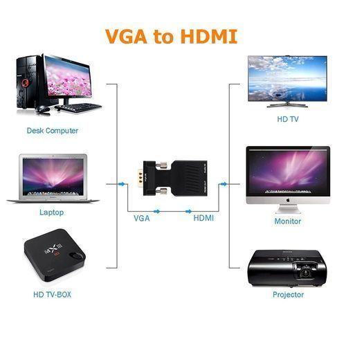 VGA HDMI Adapter With 3.5mm Audio Output 1080P HDTV AV Converter Cable PC Notebook Projector Monitor VGA To HDMI Adapter