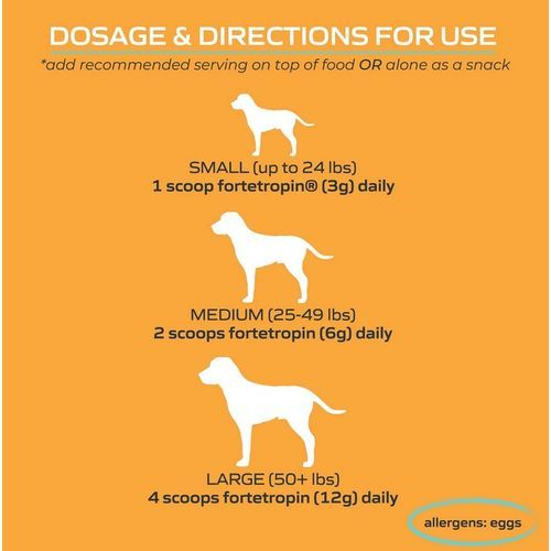 Dogs Canine Muscle Formula 6.35 Oz. 180 Grams