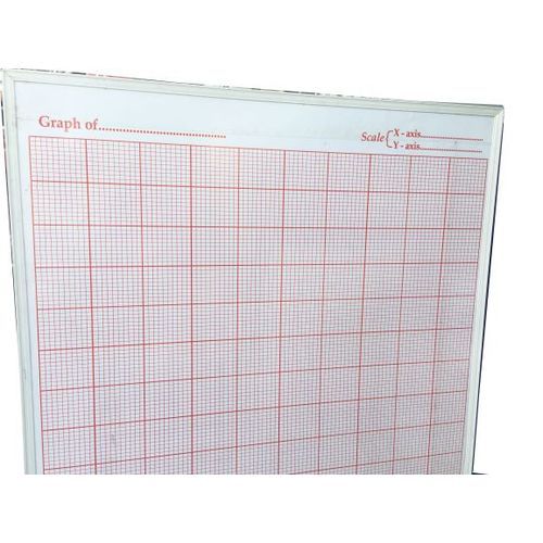 MATHEMATICS GRAPH BOARD